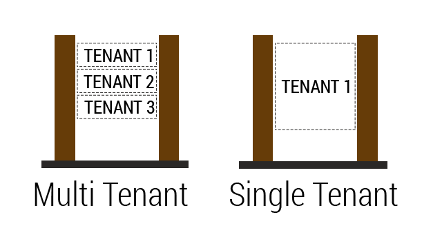 Diagram of multi tenant and single tenant sign